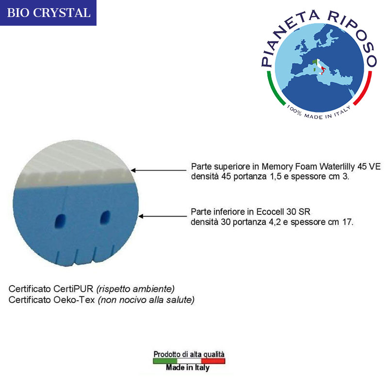 2.Bio_Crystal_Materasso_dettaglio_Pianeta_Riposo