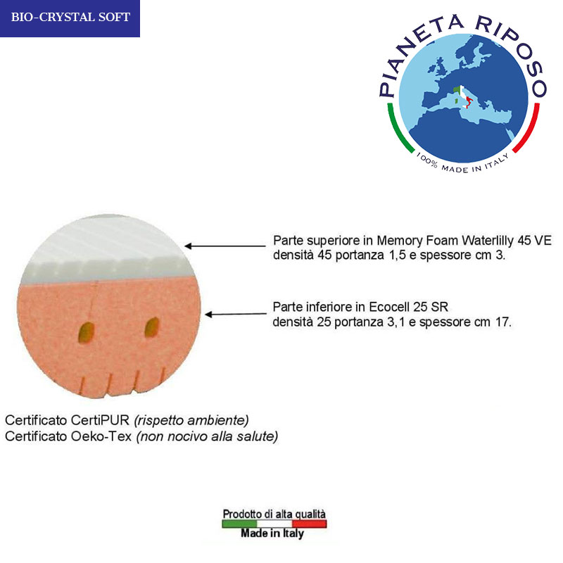 Bio-Crystal_Soft_dettaglio_Materasso